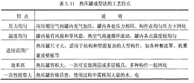 復(fù)合材料固化定型為什么要用到熱壓罐？熱壓罐的簡要說明
